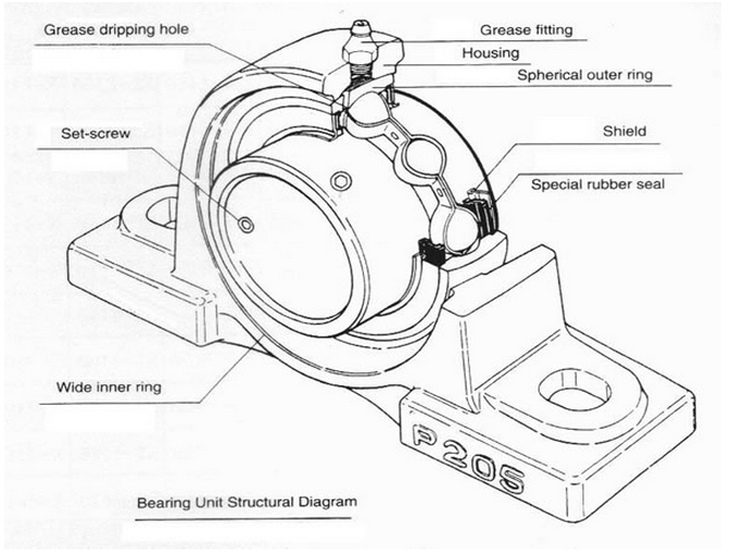 UC212 High Precision Agricultural Machinery Bearing Pillow Block
